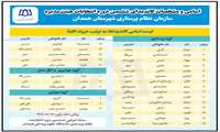 اسامی کاندیداهای احراز صلاحیت شده ششمین دوره انتخابات نظام پرستاری همدان 
